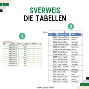 SVerweis_die_Tabellen